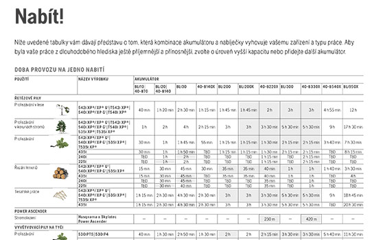 Jak dlouho akumulátor vydrží?